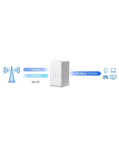 Router mercusys mb110-4g 4g lte
