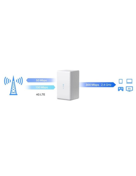Router mercusys mb110-4g 4g lte