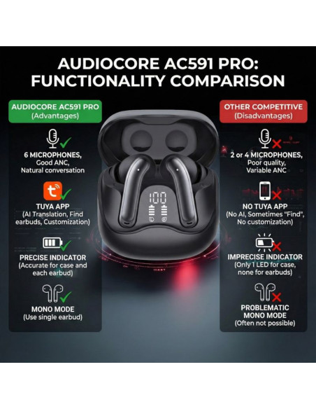 Audiocore słuchawki bezprzewodowe, hybrydowe anc, enc, 6 mikrofonów, etui ładujące, tuya ac591