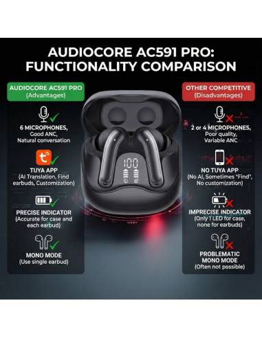 Audiocore słuchawki bezprzewodowe, hybrydowe anc, enc, 6 mikrofonów, etui ładujące, tuya ac591