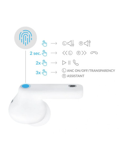 Słuchawki 3mk lifepods douszne bezprzewodowe bluetooth 5.3 anc - białe