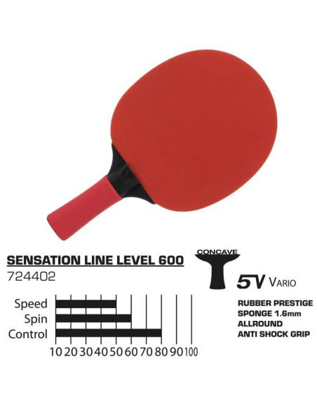 Donic schildkröt rakietka tenisowa sensation 600 asg