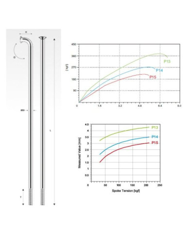 Pillar szprycha p14 nierdzewna srebrna 284 mm