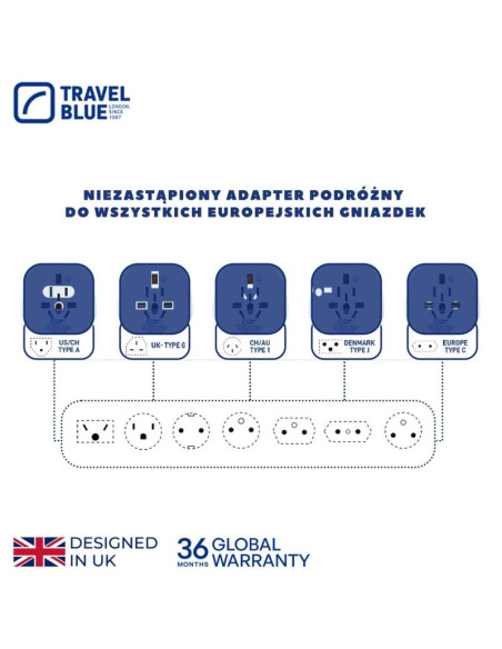 Travel blue przejściówka adapter uniwersalna świat -  shucko