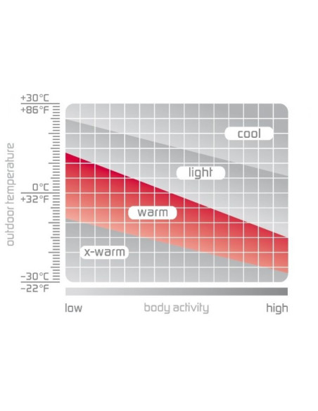 Spodnie termoaktywne odlo term evolution w 180921