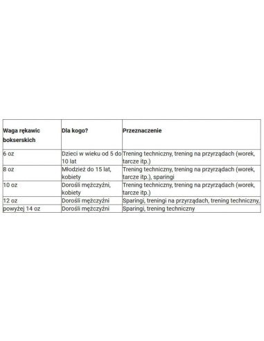 Rękawice bokserskie shark yakmasport