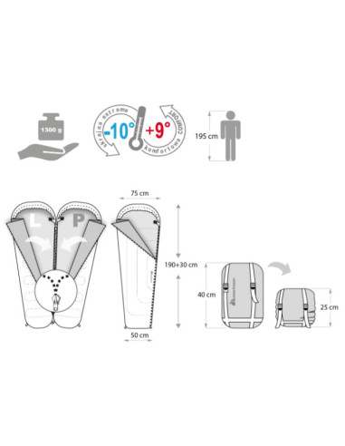 Śpiwór meteor samar 81103,81113