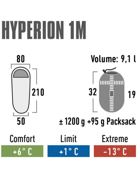 Śpiwór high peak hyperion 1m