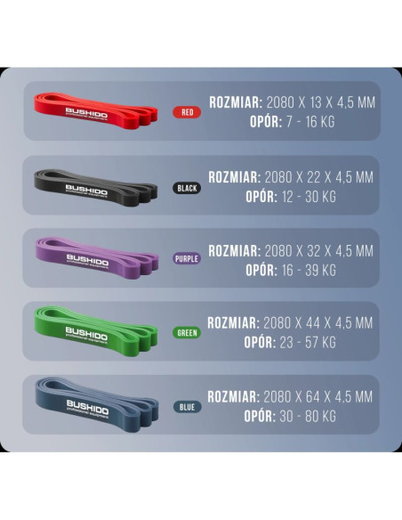 Power band  13 - wzmocniona guma treningowa dbx bushido czerwona 7-16 kg