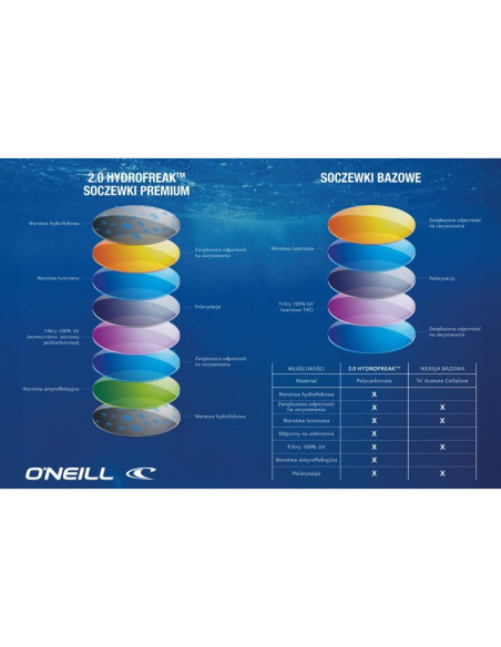 Okulary o\'neill ons 9058