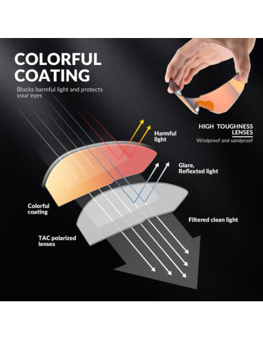 Rockbros okulary sportowe sp297 czarno-nieb z pola