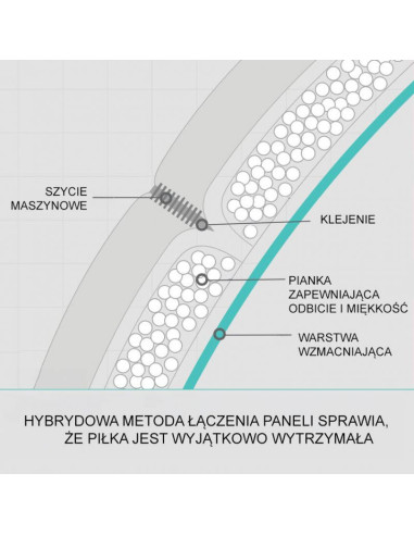 Piłka do piłki nożnej molten vantaggio 3600