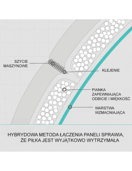 Piłka do piłki nożnej molten vantaggio 3600