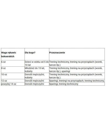 Rękawice bokserskie shark yakmasport