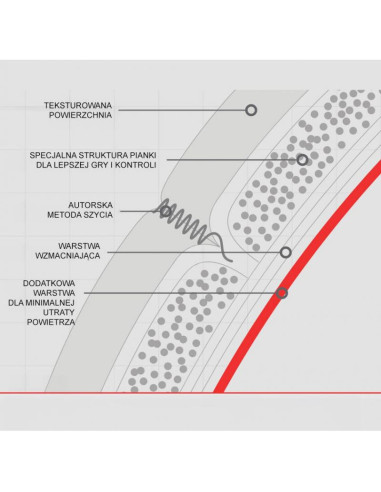 Piłka do piłki nożnej molten vantaggio