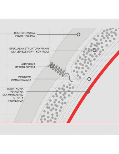 Piłka do piłki nożnej molten vantaggio