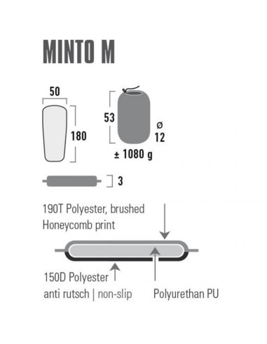 Mata samopompująca high peak minto m 180x50x3 41115