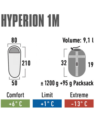 Śpiwór high peak hyperion 1m