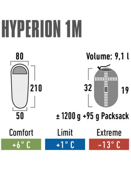 Śpiwór high peak hyperion 1m