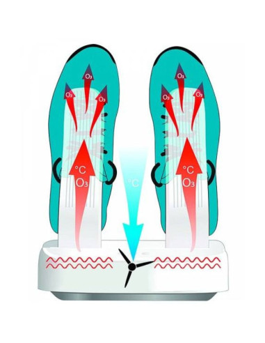 Suszarka do butów osuszacz dezynfekcja ozonowa multi dryer ozone pro