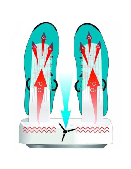 Suszarka do butów osuszacz dezynfekcja ozonowa multi dryer ozone pro