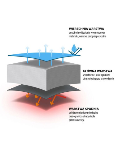 Śpiwór nils camp nc2012 szaro-niebieski