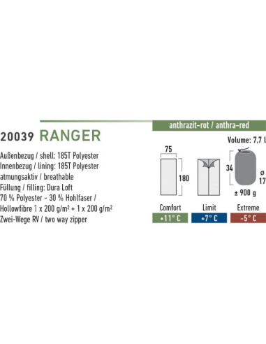Śpiwór high peak ranger (180x75cm) granatowo/czerwony 20039