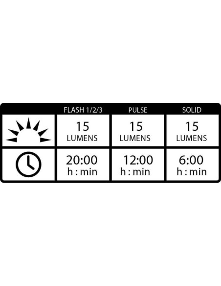 Zestaw lampek lezyne led femto drive usb pair
