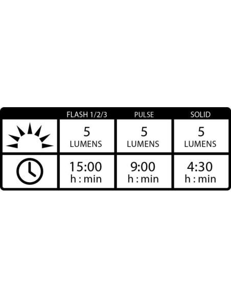Zestaw lampek lezyne led femto drive usb pair