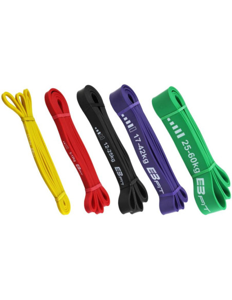 Taśma gumowa power band eb fit 12,5-25 kg 1003788