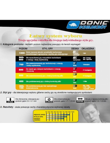 Zestaw do tenisa stołowego donic persson line 500