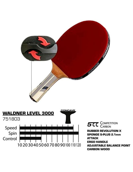 Rakietka do tenisa stołowego waldner 3000 donic
