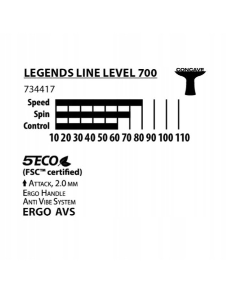 Donic schildkröt set legends 700 fsc gift-set