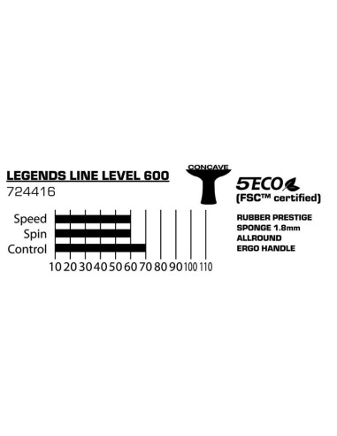 Rakietka do tenisa stołowego legends 600 fsc donic