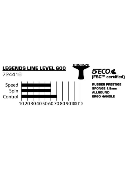 Rakietka do tenisa stołowego legends 600 fsc donic