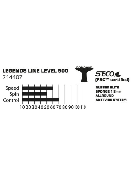 Rakietka do tenisa stołowego legends 500 fsc donic