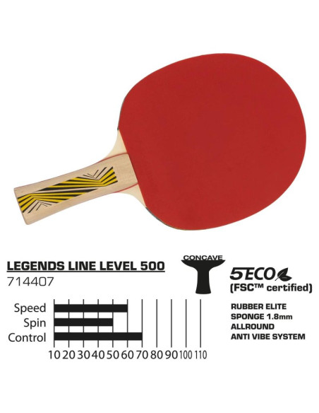 Rakietka do tenisa stołowego legends 500 fsc donic